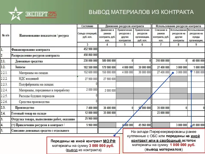 На складе Перерезервированы ранее купленные с ОБС или переданы на