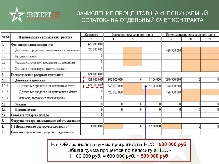 ЗАЧИСЛЕНИЕ ПРОЦЕНТОВ НА «НЕСНИЖАЕМЫЙ ОСТАТОК» НА ОТДЕЛЬНЫЙ СЧЕТ КОНТРАКТА На