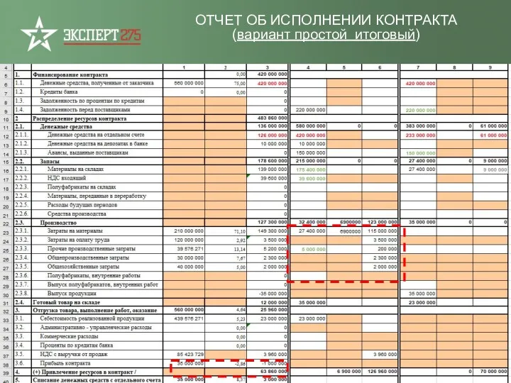 ОТЧЕТ ОБ ИСПОЛНЕНИИ КОНТРАКТА (вариант простой итоговый)