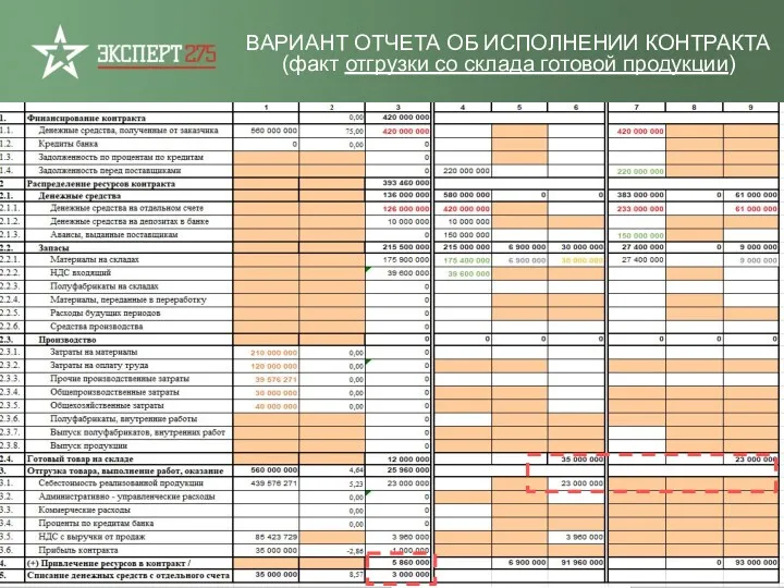 ВАРИАНТ ОТЧЕТА ОБ ИСПОЛНЕНИИ КОНТРАКТА (факт отгрузки со склада готовой продукции)