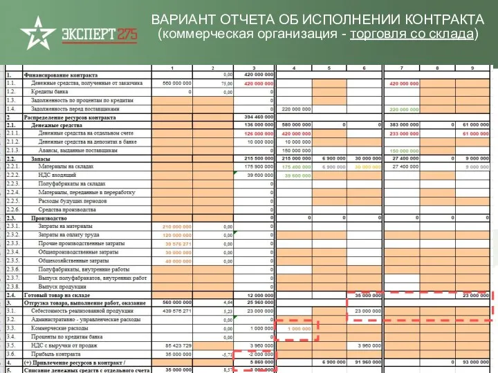 ВАРИАНТ ОТЧЕТА ОБ ИСПОЛНЕНИИ КОНТРАКТА (коммерческая организация - торговля со склада)