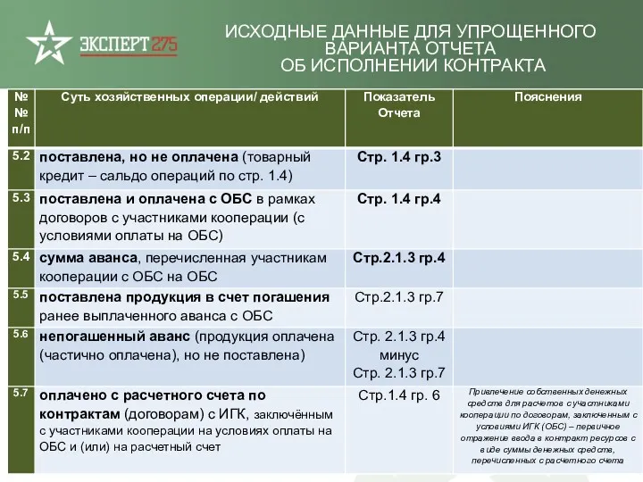 ИСХОДНЫЕ ДАННЫЕ ДЛЯ УПРОЩЕННОГО ВАРИАНТА ОТЧЕТА ОБ ИСПОЛНЕНИИ КОНТРАКТА