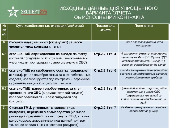 ИСХОДНЫЕ ДАННЫЕ ДЛЯ УПРОЩЕННОГО ВАРИАНТА ОТЧЕТА ОБ ИСПОЛНЕНИИ КОНТРАКТА