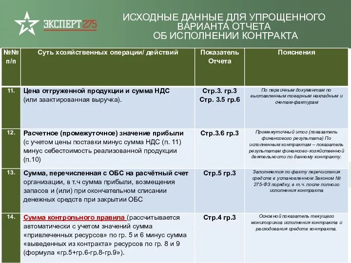 ИСХОДНЫЕ ДАННЫЕ ДЛЯ УПРОЩЕННОГО ВАРИАНТА ОТЧЕТА ОБ ИСПОЛНЕНИИ КОНТРАКТА