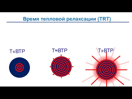 Время тепловой релаксации (TRT) время, за которое объект отдает в