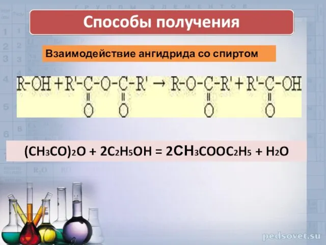 (CH3CO)2O + 2C2H5OH = 2СН3COOC2H5 + H2O Взаимодействие ангидрида со спиртом