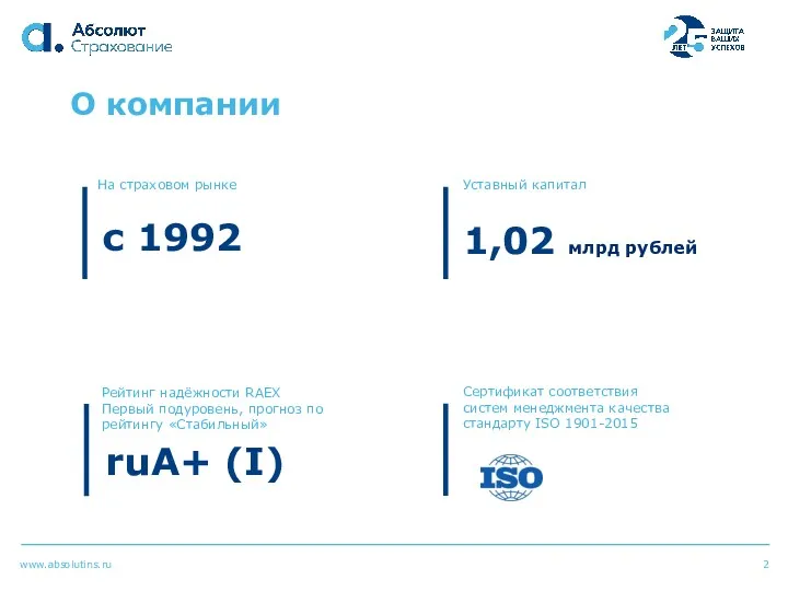 2 О компании На страховом рынке Уставный капитал Рейтинг надёжности