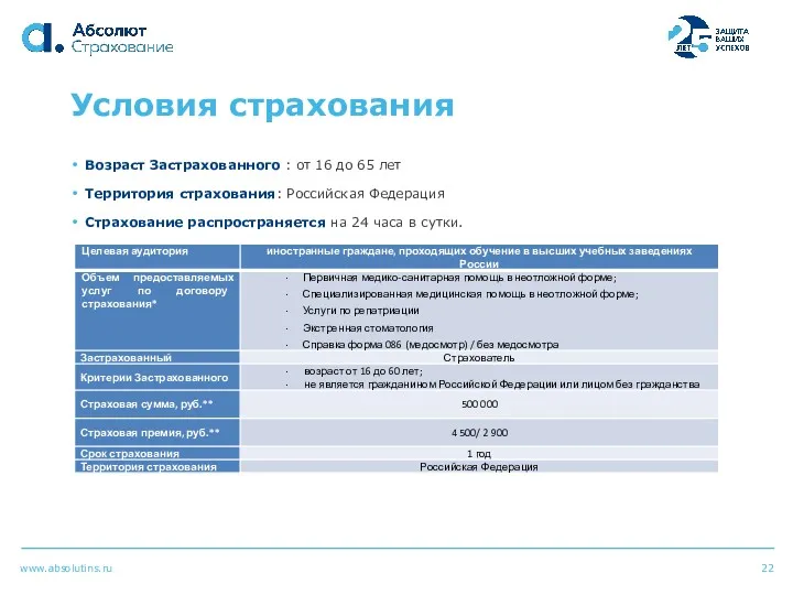 22 Условия страхования Возраст Застрахованного : от 16 до 65