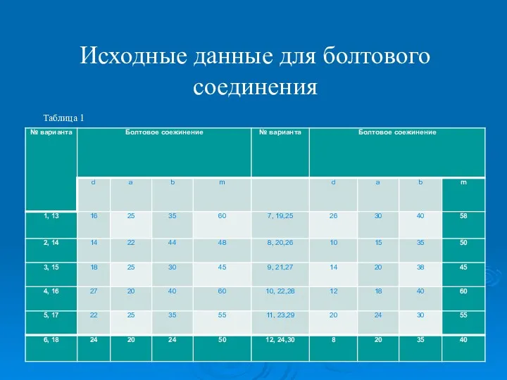 Исходные данные для болтового соединения Таблица 1