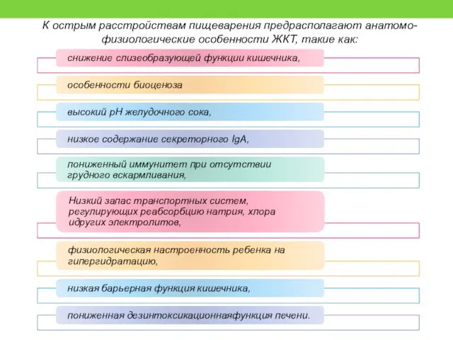 К острым расстройствам пищеварения предрасполагают анатомо-физиологические особенности ЖКТ, такие как: