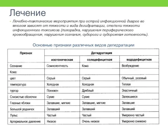 Лечение Лечебно-тактические мероприятия при острой инфекционной диарее во многом зависят