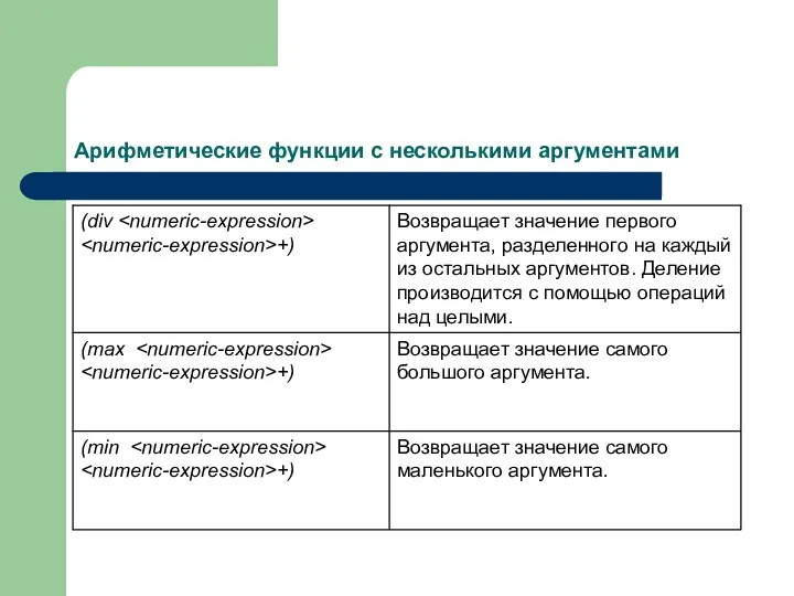 Арифметические функции с несколькими аргументами