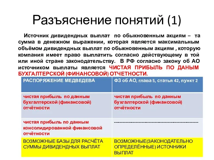 Разъяснение понятий (1) Источник дивидендных выплат по обыкновенным акциям –