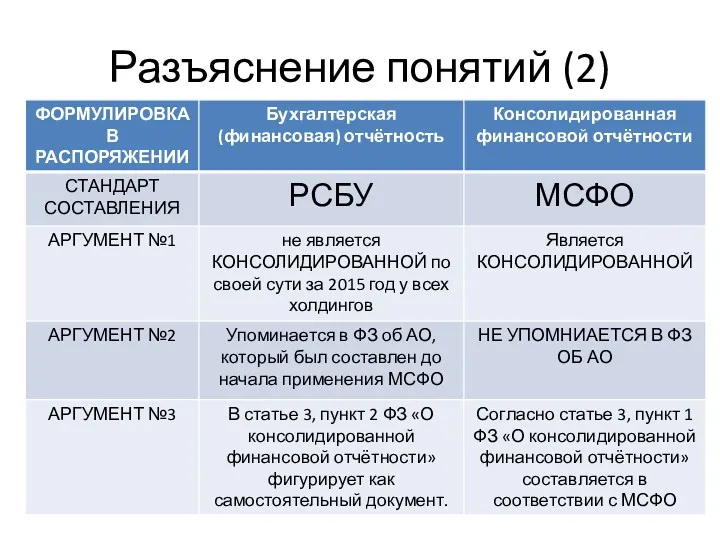 Разъяснение понятий (2)