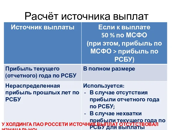 Расчёт источника выплат У ХОЛДИНГА ПАО РОССЕТИ ИСТОЧНИК ВЫПЛАТ ОТСУТСТВОВАЛ ИЗНАЧАЛЬНО!