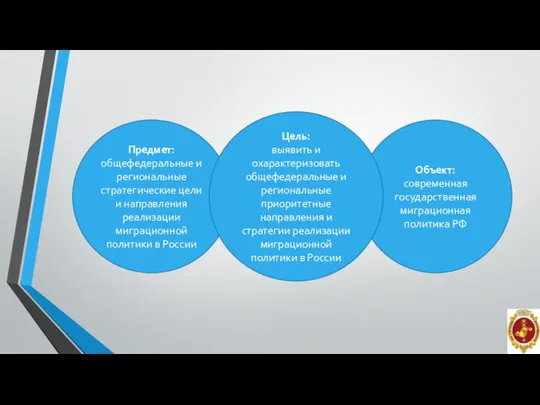 Объект: современная государственная миграционная политика РФ Предмет: общефедеральные и региональные