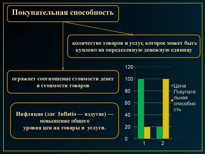 Покупательная способность количество товаров и услуг, которое может быть куплено