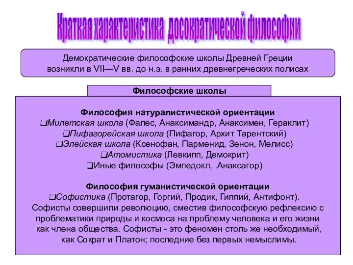 Краткая характеристика досократической философии Демократические философские школы Древней Греции возникли