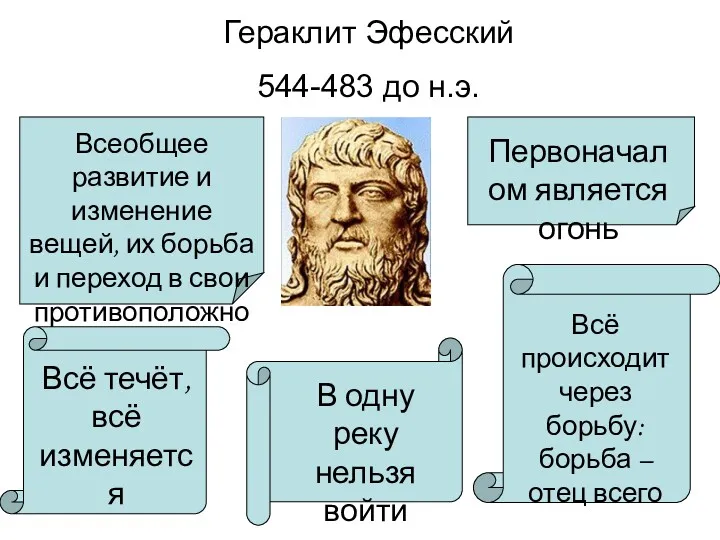 Гераклит Эфесский 544-483 до н.э. Первоначалом является огонь Всеобщее развитие