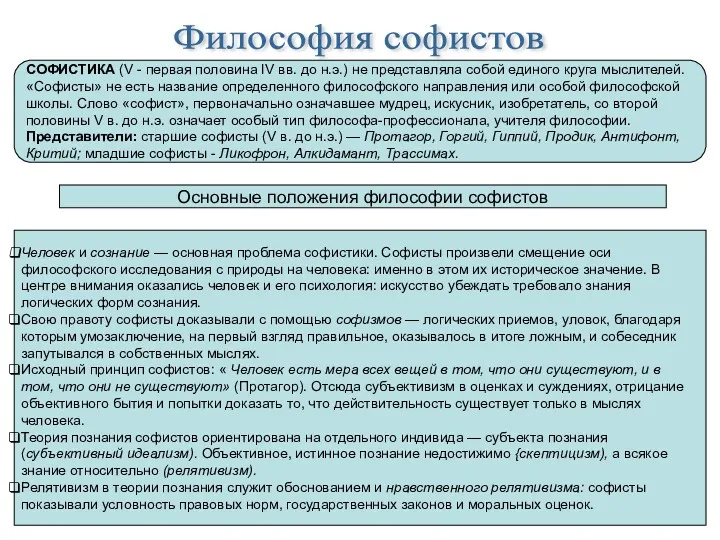 Философия софистов СОФИСТИКА (V - первая половина IV вв. до