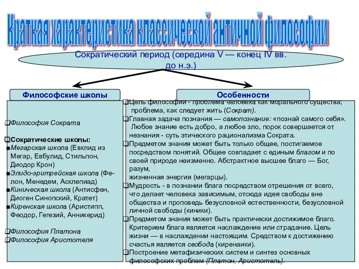 Краткая характеристика классической античной философии Сократический период (середина V —