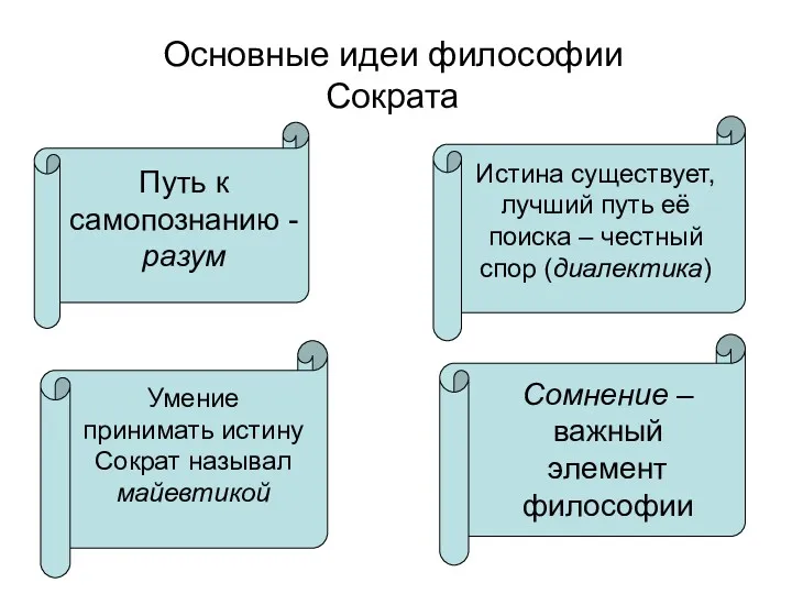 Основные идеи философии Сократа Путь к самопознанию - разум Истина