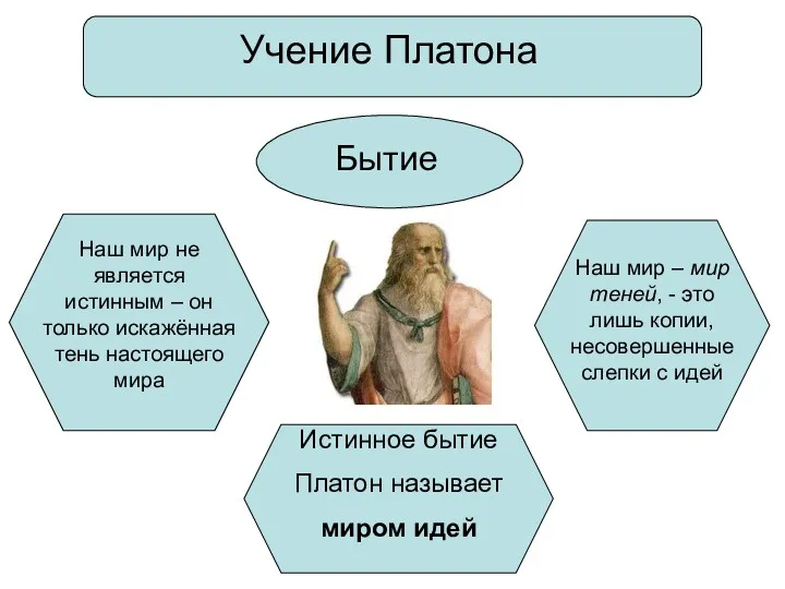 Учение Платона Бытие Наш мир не является истинным – он