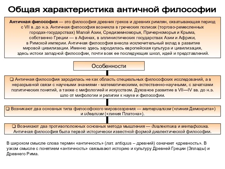 Общая характеристика античной философии Античная философия — это философия древних