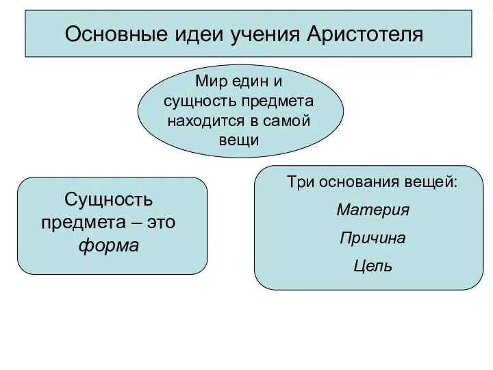 Основные идеи учения Аристотеля Мир един и сущность предмета находится