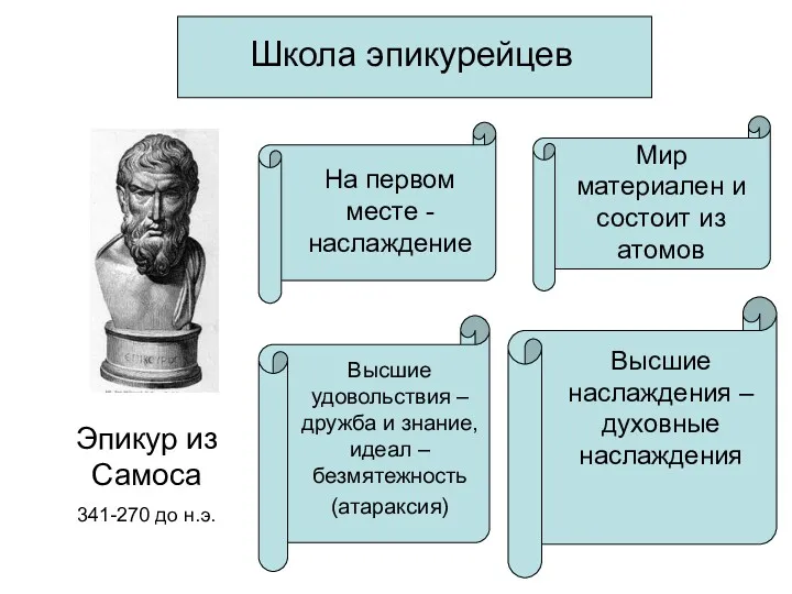 Школа эпикурейцев Эпикур из Самоса 341-270 до н.э. На первом