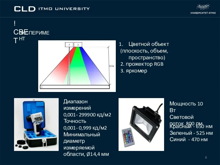 ! СВЕТ Красный - 650 нм Зеленый - 525 нм Синий - 470