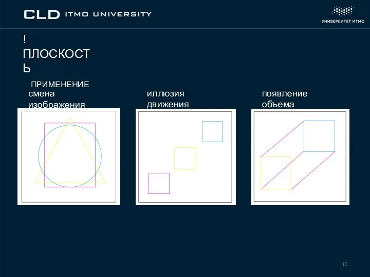 ! ПЛОСКОСТЬ ПРИМЕНЕНИЕ смена изображения иллюзия движения появление объема