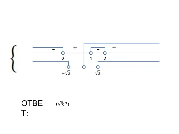 - - + + -2 2 1 ОТВЕТ: