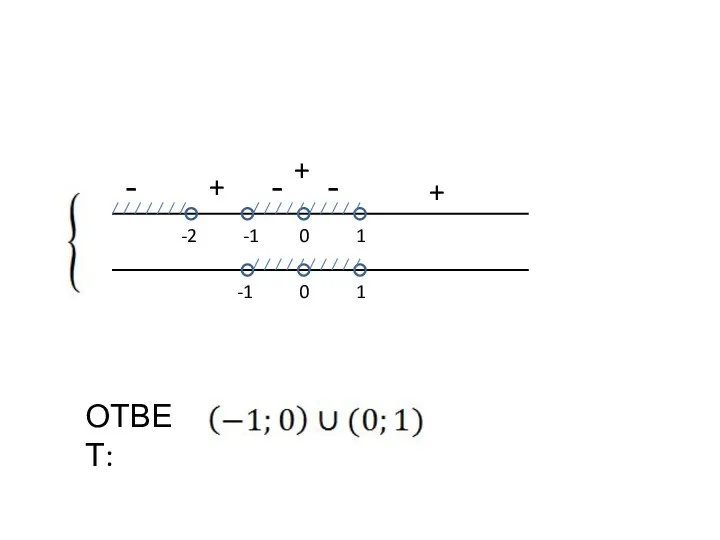 - + -2 1 0 ОТВЕТ: -1 -1 0 1 + - - +