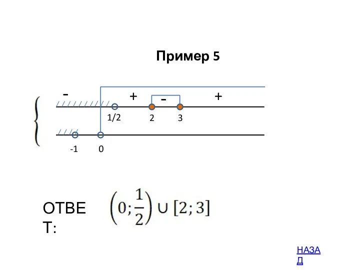 - + 1/2 3 2 ОТВЕТ: + - 0 -1 Пример 5 НАЗАД