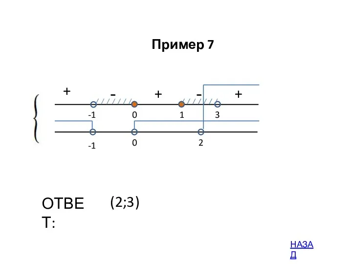 + - -1 3 1 ОТВЕТ: 0 -1 0 2