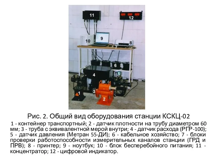 Рис. 2. Общий вид оборудования станции КСКЦ-02 1 - контейнер