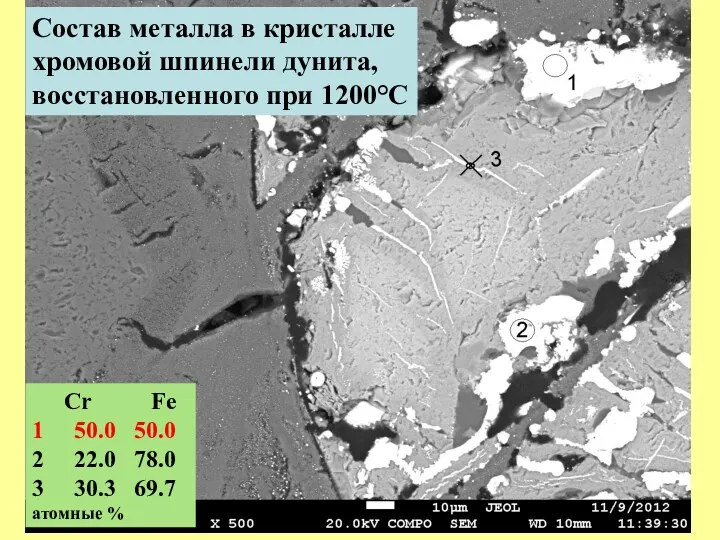 Cr Fe 1 50.0 50.0 2 22.0 78.0 3 30.3