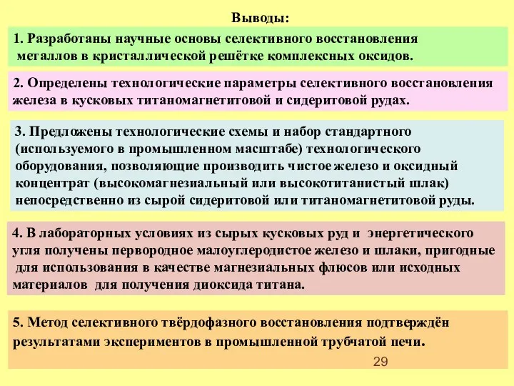 Выводы: 5. Метод селективного твёрдофазного восстановления подтверждён результатами экспериментов в