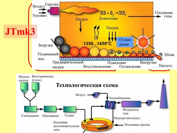 JTmk3 1350...1450°C Технологическая схема