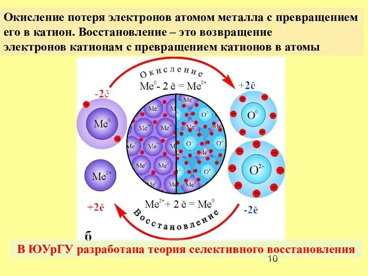 Окисление потеря электронов атомом металла с превращением его в катион.