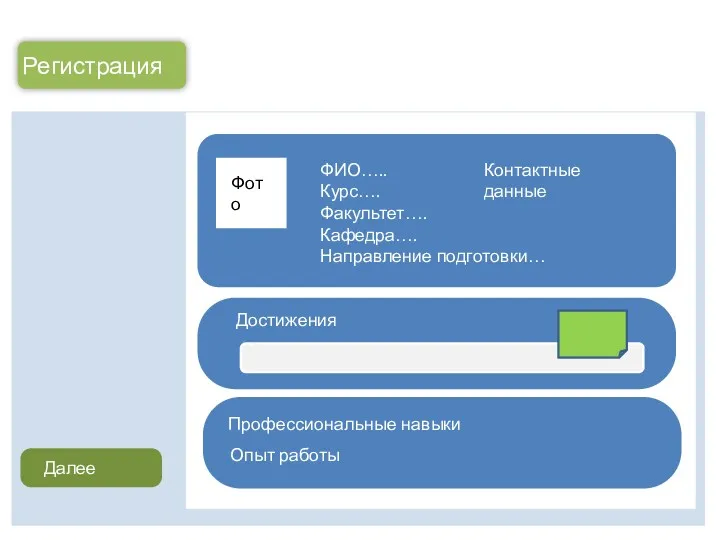 Регистрация Фото ФИО….. Курс…. Факультет…. Кафедра…. Направление подготовки… Достижения Профессиональные навыки Опыт работы Далее Контактные данные