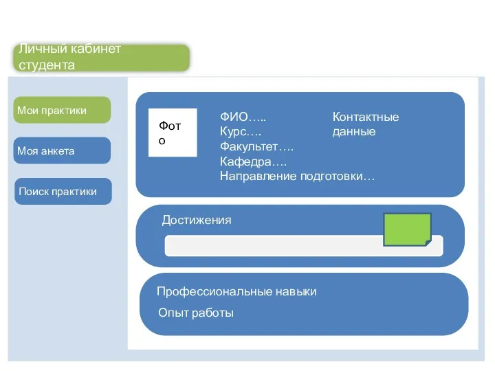 Фото ФИО….. Курс…. Факультет…. Кафедра…. Направление подготовки… Достижения Профессиональные навыки