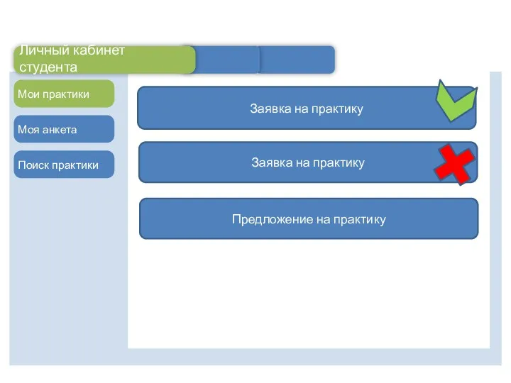 Заявка на практику Личный кабинет студента Мои практики Моя анкета
