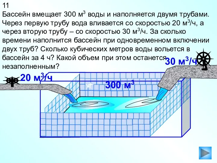 11 Бассейн вмещает 300 м3 воды и наполняется двумя трубами. Через первую трубу