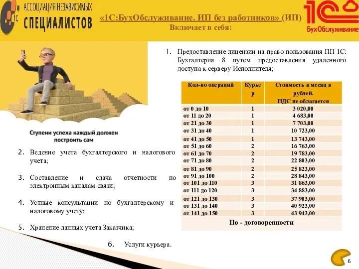 «1С:БухОбслуживание. ИП без работников» (ИП) Включает в себя: Ведение учета