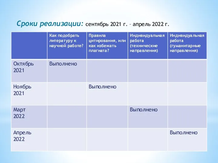 Сроки реализации: сентябрь 2021 г. – апрель 2022 г.