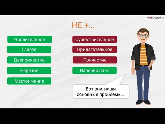 НЕ +… Существительное Прилагательное Числительное Глагол Причастие Деепричастие Наречие Местоимение