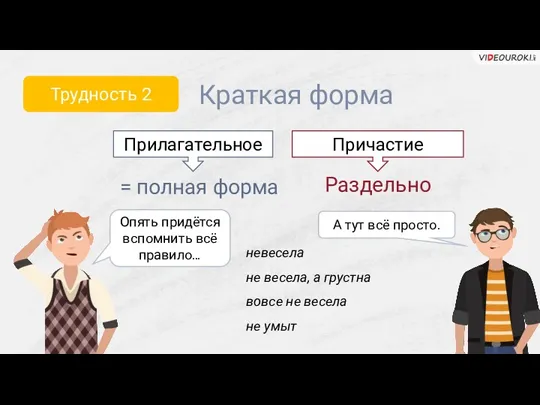 Трудность 2 Краткая форма Прилагательное = полная форма Причастие Раздельно