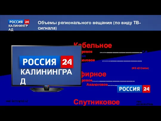 ГТРК «КАЛИНИНГРАД» Объемы регионального вещания (по виду ТВ-сигнала) Кабельное Цифровое